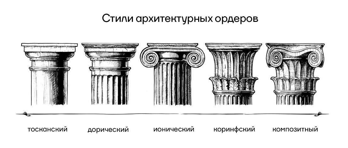 ионический ордер в интерьере