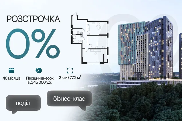 ЖК Greenville Park у Києві пропонує розтермінування до 40 місяців